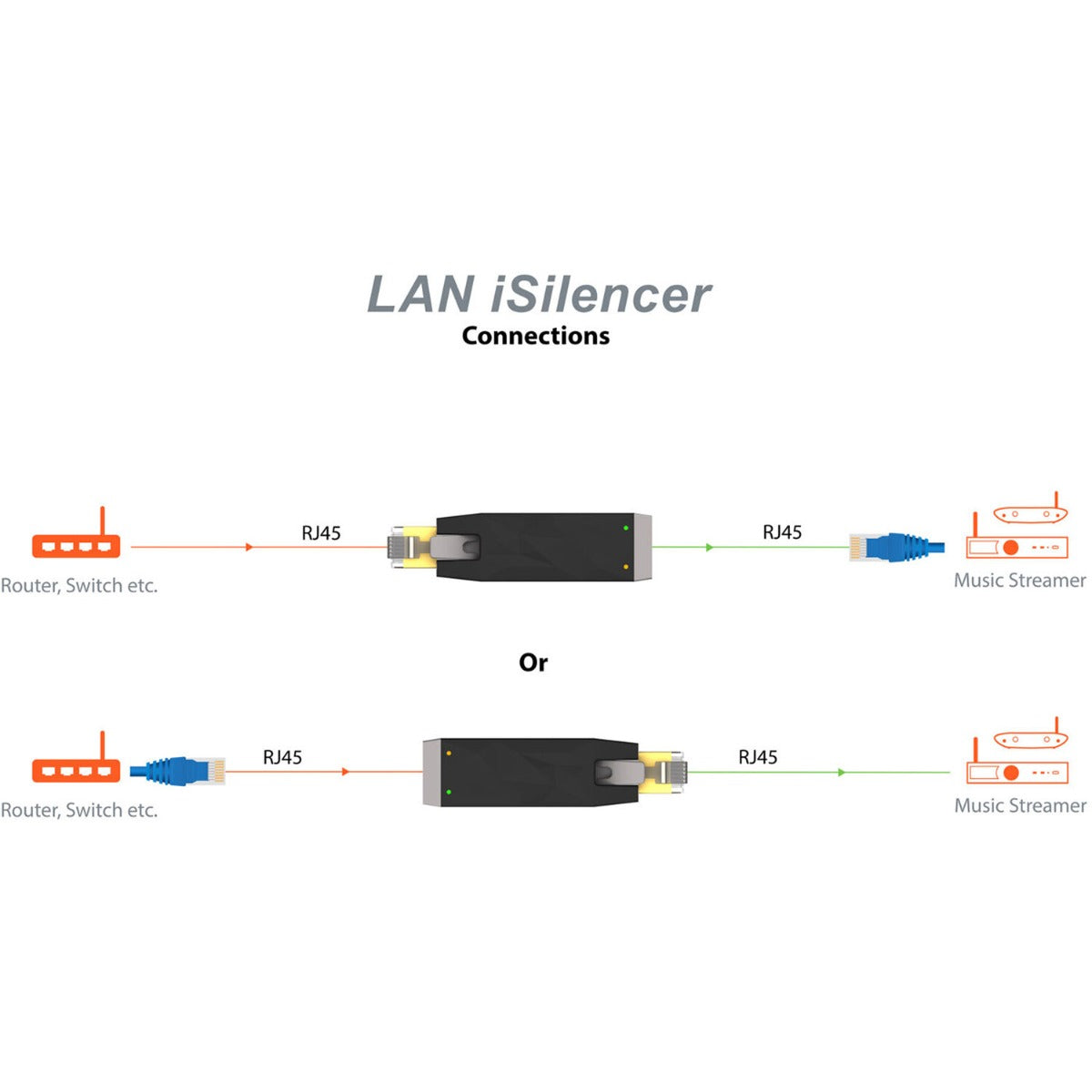 iFi Audio LAN iSilencer