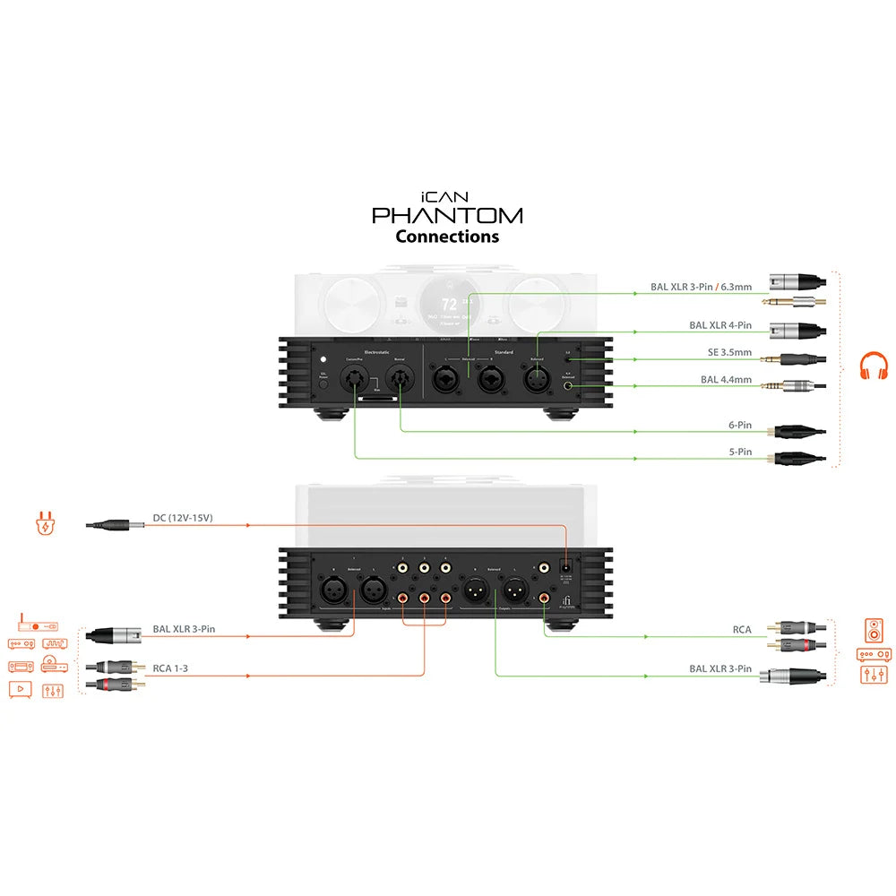 iFi Audio iCAN Phantom