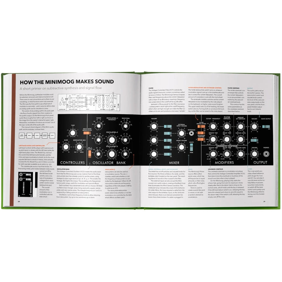 Bjooks The Minimoog Book