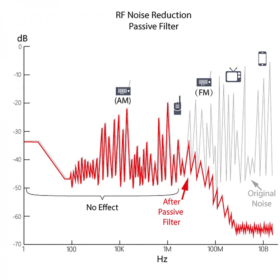 iFi Audio AC iPurifier